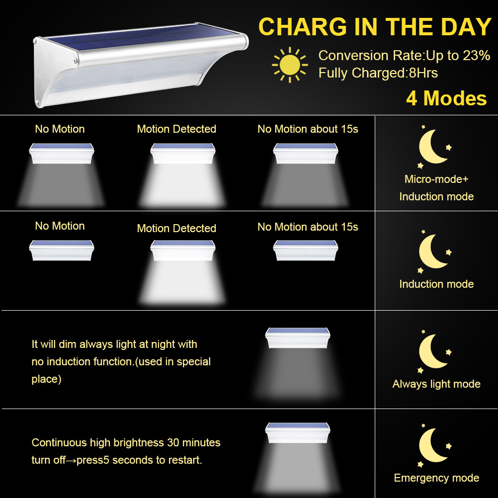 Outdoor Solar 60/48/24Led Lamp – Home Security Flood Lights Bewertung und Preis
