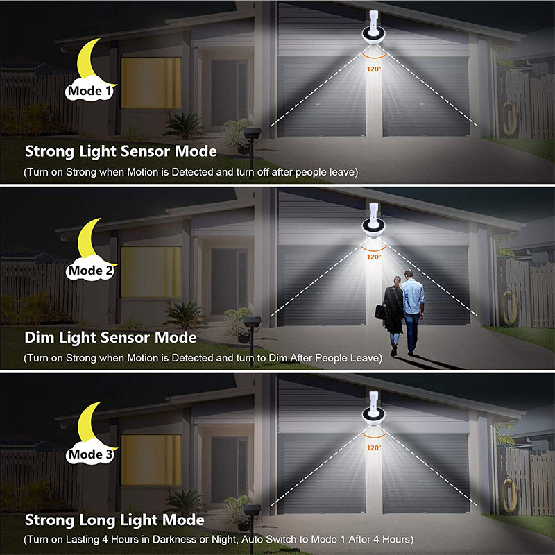 Upgrade Outdoor Solar Licht Mo – Home Security Flood Lights Bewertung und Preis